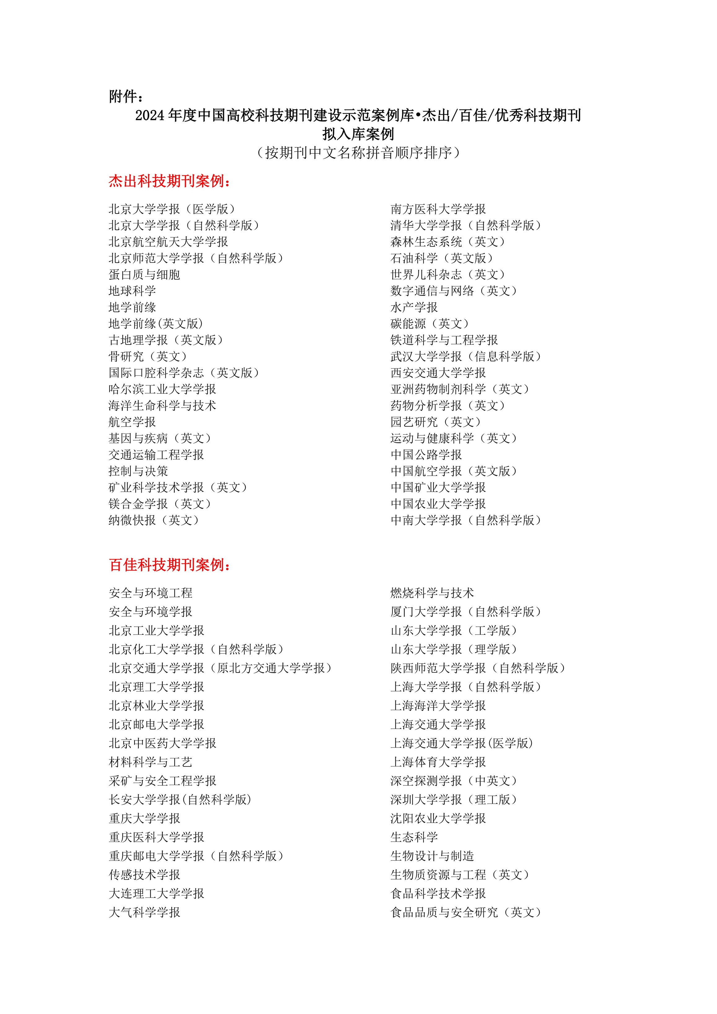 2024年度中国高校科技期刊建设示范案例库-杰出百佳优秀科技期刊拟入库案例公示_01.jpg