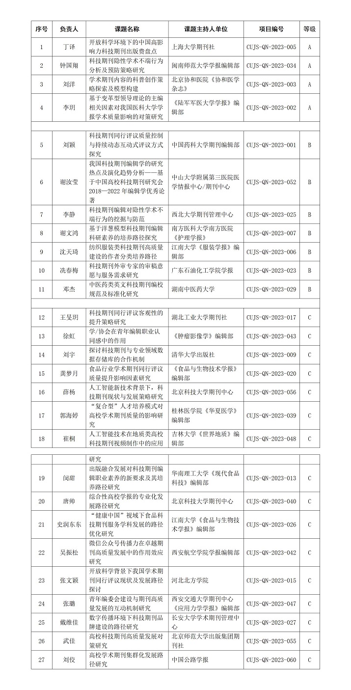 2023年青年基金结题结题与经费发放通知_01.jpg