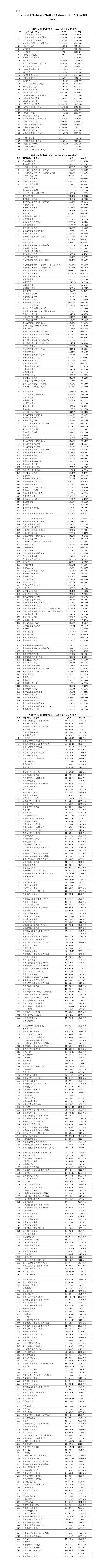 关于公布2024年度中国高校科技期刊建设示范案例库-杰出百佳优秀科技期刊案例名单的通知-_01.jpg