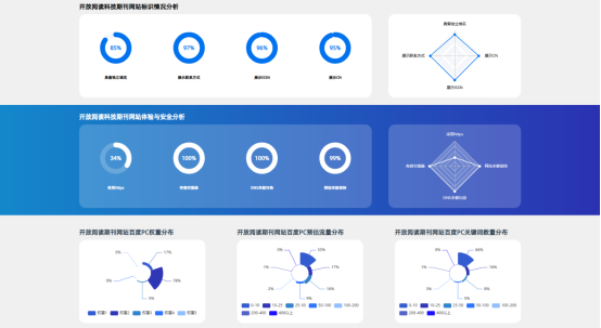 “中国开放阅读科技期刊目录”正式发布 新闻稿v2.0625.png