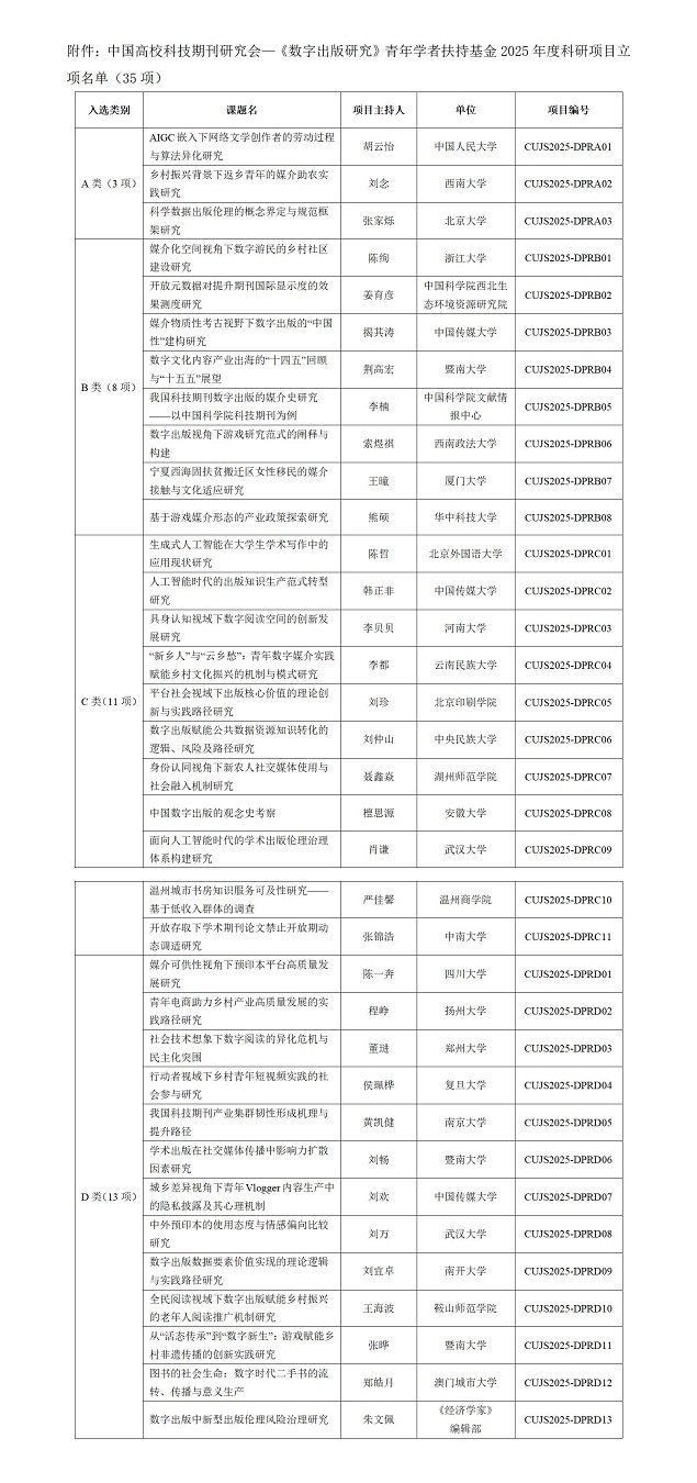 2025.7.1补充项目编号--接收--关于公布“中国高校科技期刊研究会—《数字出版研究》青年学者扶持基金”2025年度科研项目评审结果的通知 - 副本_01.jpg