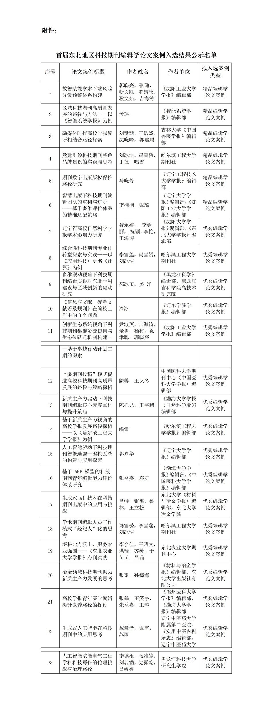 关于首届东北地区科技期刊编辑学论文入选结果的通知 --发布版_01.jpg