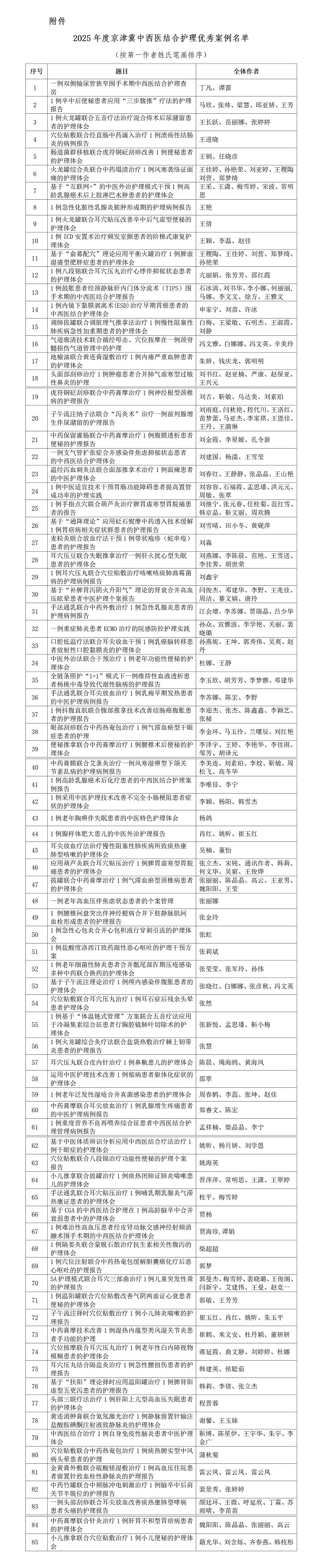 关于公布2025年度京津冀中西医结合护理优秀案例的通知_01(1).jpg