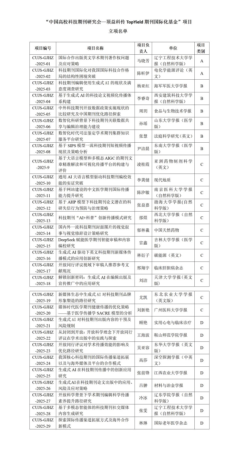 1761744145347535.jpg 3.关于公布“中国高校科技期刊研究会—顶益科传TopYield期刊国际化基金”项目立项评审结果的通知_01.jpg
