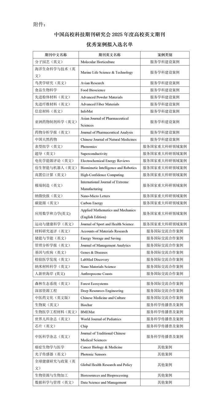 3-202511102接收-关于公布2025年度高校英文期刊优秀案例评审结果的通知--调整名单_01.jpg