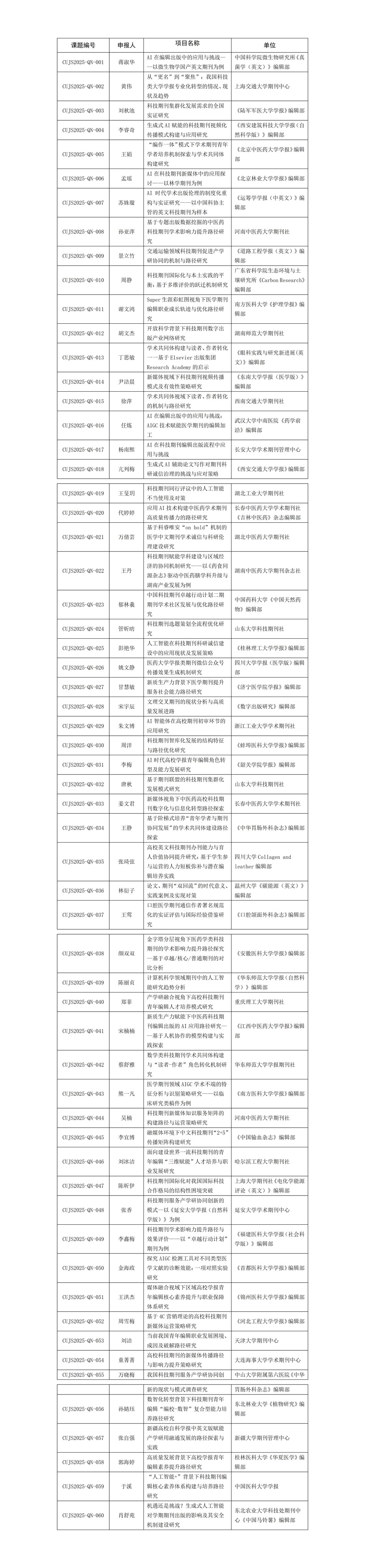 1762244390621757.jpg 2025年度中国高校科技期刊研究会青年基金项目公示通知-审阅版_01.jpg