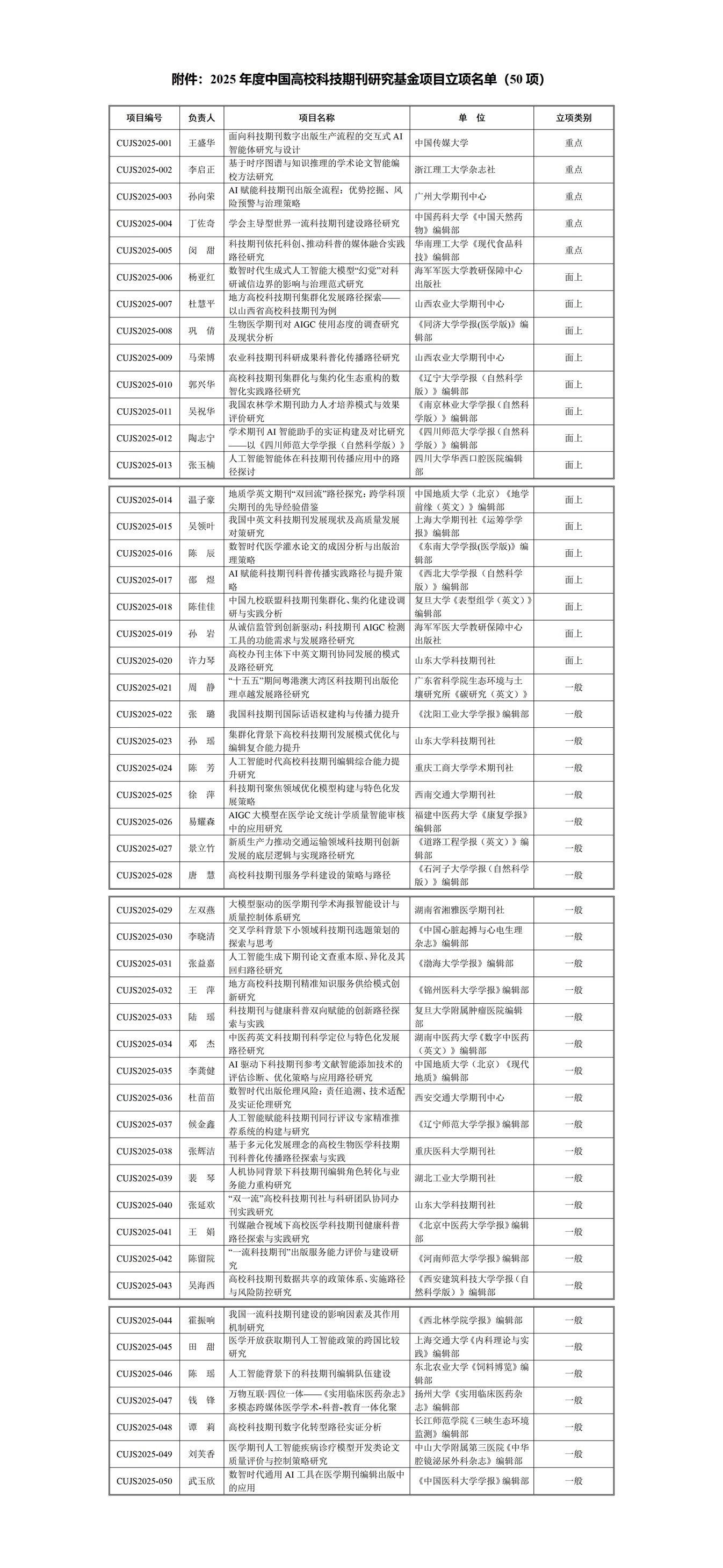 1762766083327180.jpg 关于公布2025年度中国高校科技期刊研究会基金项目立项结果的通知_01.jpg